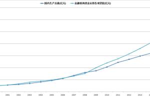 Our country liabilities and indebted rate will pre
