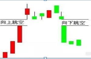 Fry if want to cast off,continue deficit, short line is sure to stand fast 