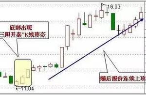 The shareholder does not step on thunder! In every