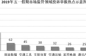 51 small long holidays: Consumption is complained continue to add!