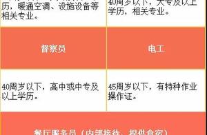 Sunshine is famous company invite applications for a job, a big good post you come!