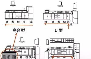 Outfit destroy summary of 3 kitchens tears of blood: 15 large kitchens decorate the hole that burn m