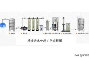 Classical 8 paces, take you to understand technolo