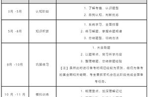 Still be anxious salary! Where is the golden rice 