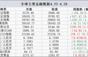Financial weekly publication: Han Yiji spends econ