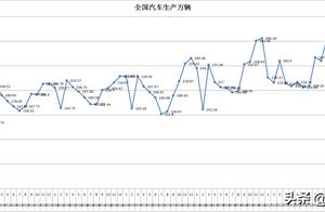 Car city cold winter is colder and colder below, c