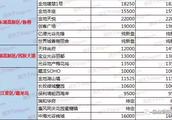 武漢市洪山區光谷步行街加州陽光小區房價多少