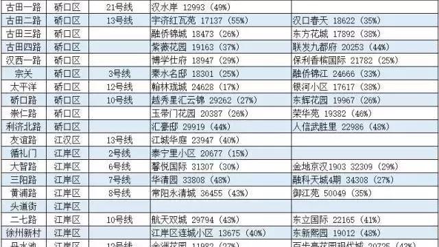 武漢房價會這樣一直穩定下去嗎 未來走勢會如何