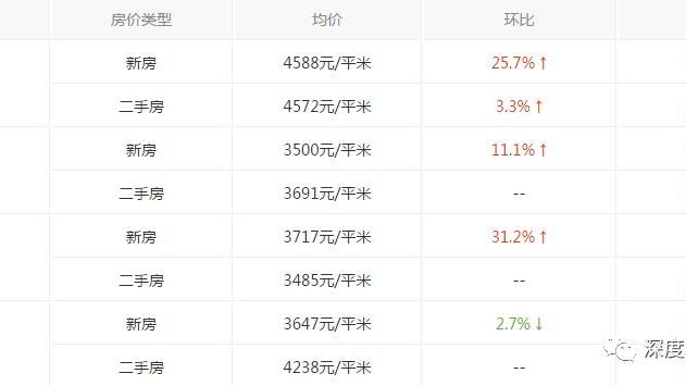 河南確山房價 河南省駐馬店確山縣現在房價是多少