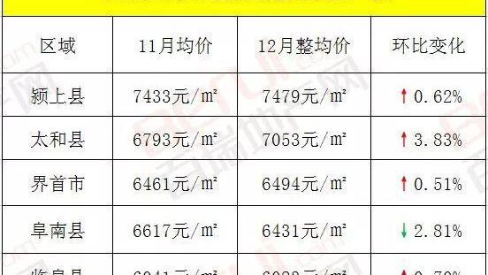現在潁上房價是多少？