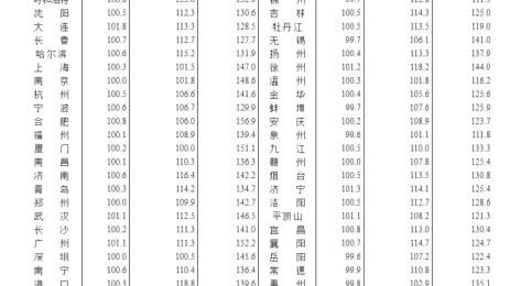 青山區目前二手房哪個地段房價最低