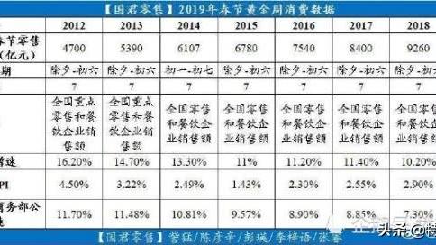 大學旁邊的房價會漲嗎
