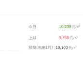 蕪湖房價多少首都要多少