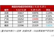 為什么南京房價比杭州廣州貴