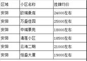 為什么我們瑞安房價這么貴？？我們只是縣級市！！！