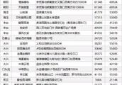 上地周邊房價或將暴漲 19號線地鐵成就一批鄰鐵房