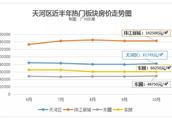 番偶是廣東哪的