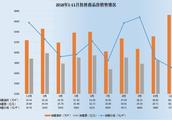 三年后桂林房價的走向