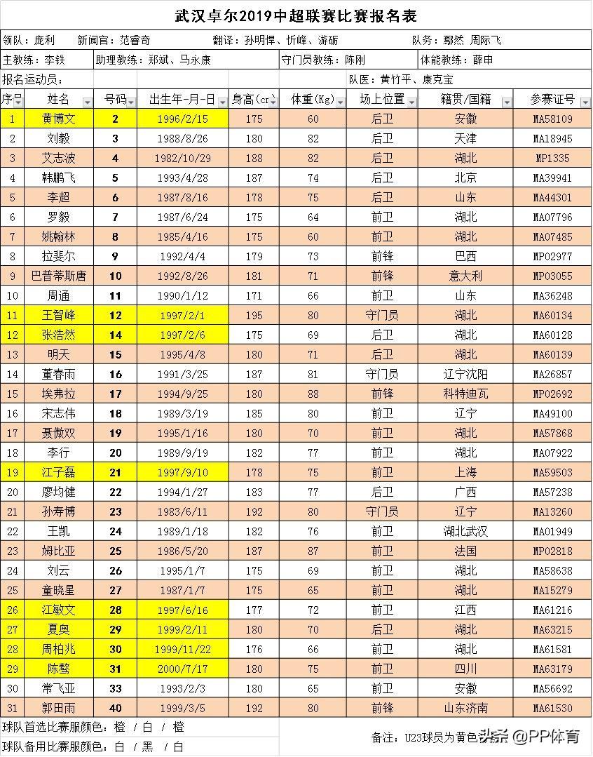 全新起航! 2019新赛季中超16支球队 - 今日头条
