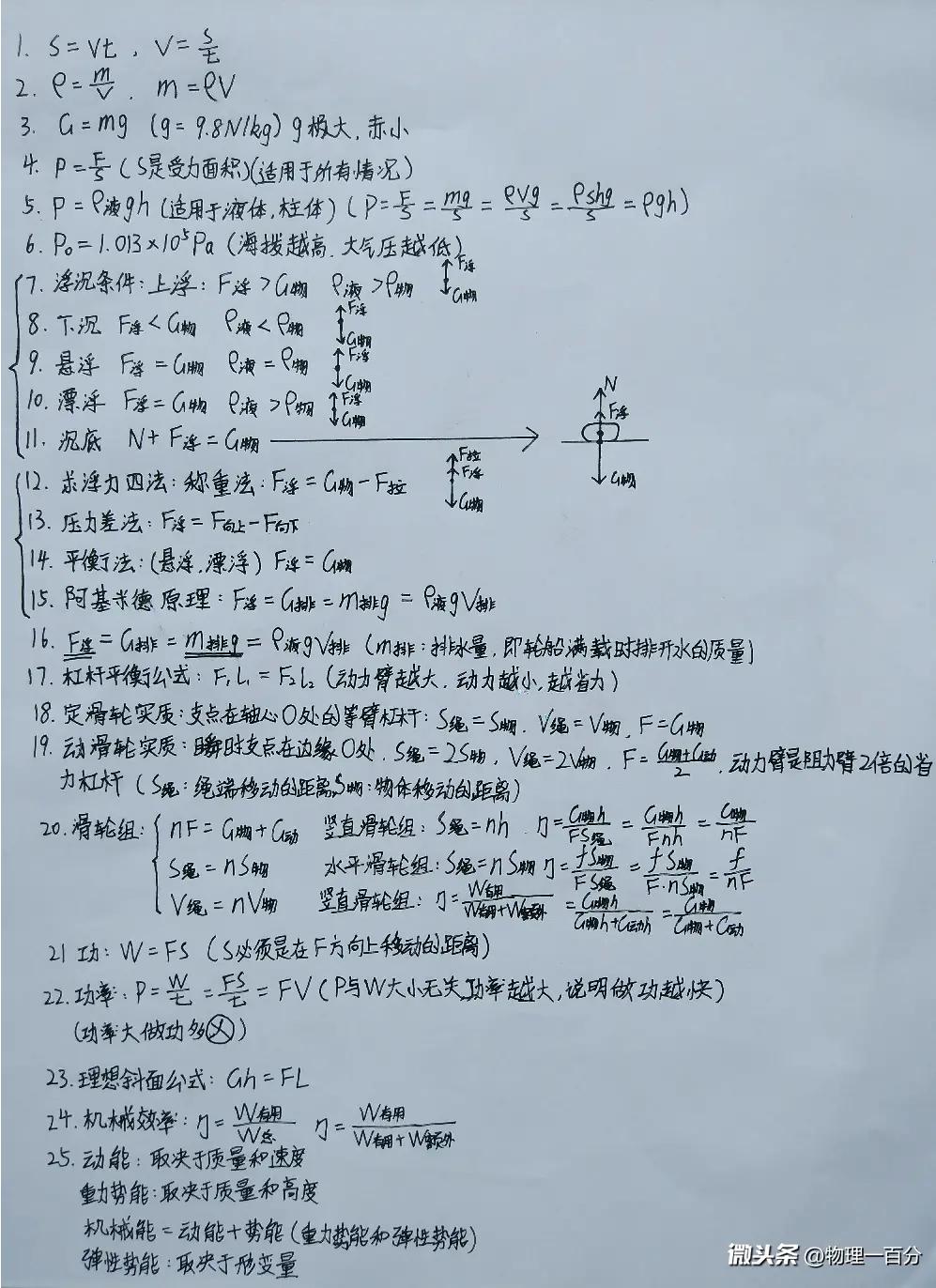 一位初二学霸总结的“初中物理力学公式”!