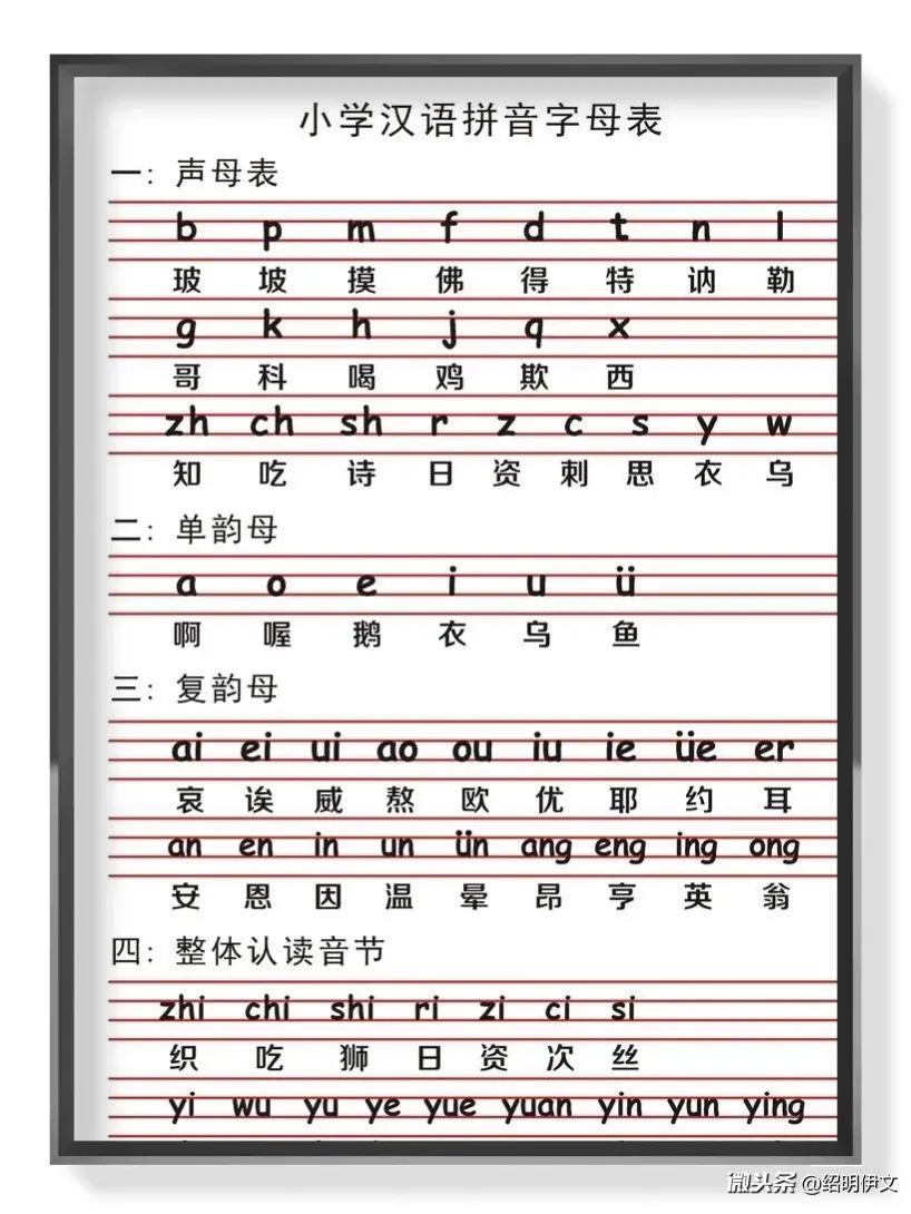 小学汉语拼音字母表,为孩子收藏打印