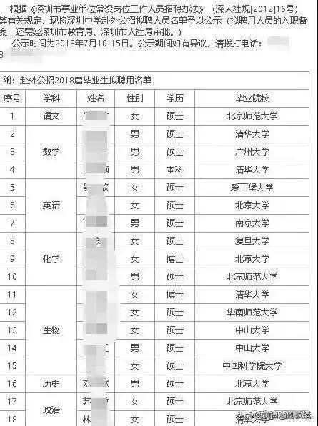 深圳中学2018教师招聘名单公示