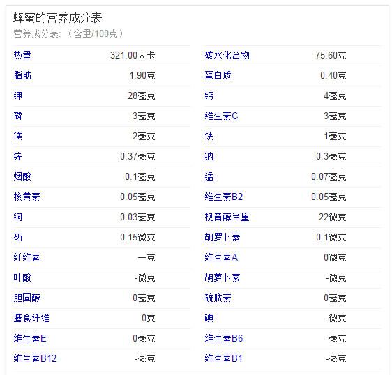【蜂蜜的营养成分及价值】生活菌在给各位朋友解答这个问题前,先来跟