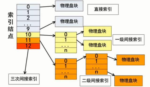 操作系统原理opt是什么_opt接口是什么意思(3)